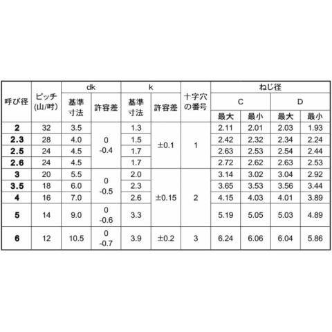 鉄 (+)ナベPタイプ 2x12 三価クロメート 【8000個入 鉄 (+)ナベPタイプ 2x12 三価クロメート 【8000個入