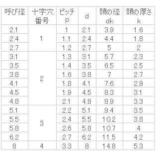 黄銅　)丸木ねじ　5.8x75　生地