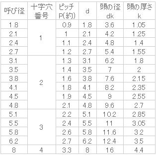 (+)皿木ねじ 6.2x56 【ネジ釘】 生地 【200個入】