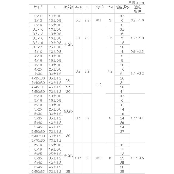 SUS410 (+)ピアスPAN 4x40x30 【100個入】｜nejinejikun｜03