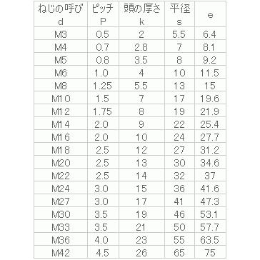 ふるさと納税 鉄 六角ボルト(全ねじ) M42x200 ユニクロ 【4個入】