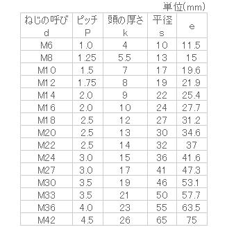 【人気商品！】 鉄 六角ボルト(半ねじ) M33x150 ユニクロ 【4個入】