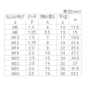 8.8 六角ボルト(全ねじ) M8x10 生地 【100個入】 : a2011608001000-3