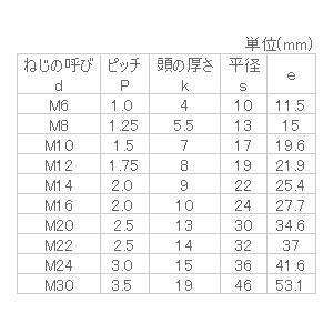 大特価販売中 8.8 六角ボルト(全ねじ) M30x200 生地 【4個入】