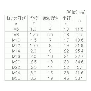8.8 六角ボルト(半ねじ) M16x410 生地 【10個入】 : ねじねじ 8.8 六角ボルト(半ねじ) M16x410 生地 【10個入】 : ねじねじ