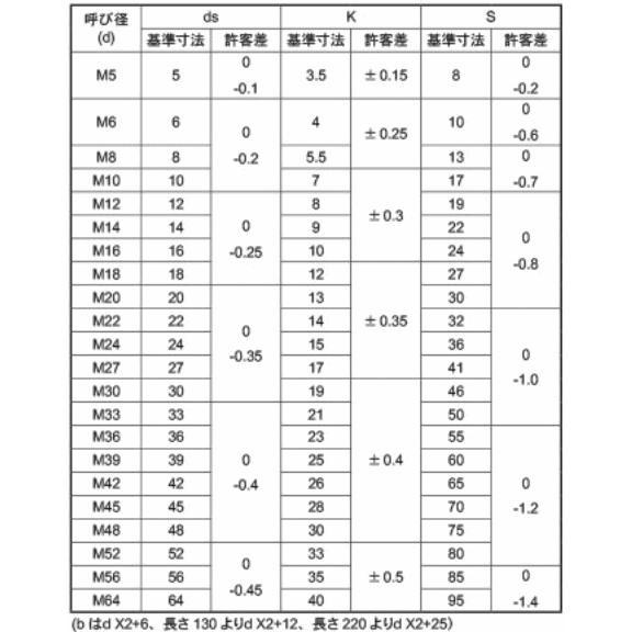 10.9　六角ボルト(全)　M12x10　生地