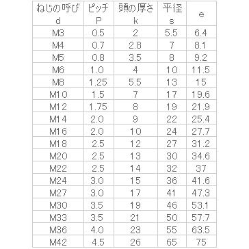 ステンレス 六角ボルト(全ねじ) M5x70 【10個入】｜nejinejikun｜03