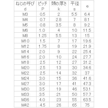 買い正本 ステンレス 六角ボルト(全ねじ) M16x145 BK 【20個入】