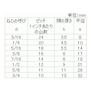 ステンレス 六角ボルト 全ねじウィット 3 8x60 金物 部品 100個入 ねじねじクン店 六角ボルト 016w 3 ねじねじクン店