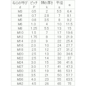 本日超得 チタン 六角ボルト 全ねじ M10x60 50個入 特別送料無料