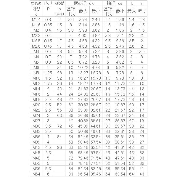 鉄 キャップ M2.6x25 三価黒 【10個入】｜nejinejikun｜03