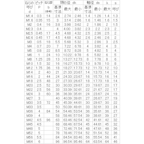 鉄 キャップ(全) M3x20 生地 【100個入】｜nejinejikun｜03