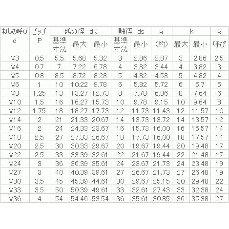 鉄 キャップ(全ねじ) M3x25 生地 【100個入】｜nejinejikun｜03