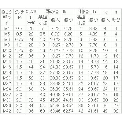 販売専門店 鉄 キャップ(細目P1.25) M12x120 生地 【50個入】