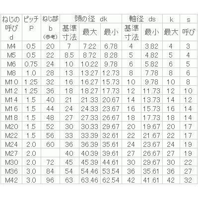 特価正規品 鉄 キャップ(細目P1.5) M20x190 生地 【10個入】