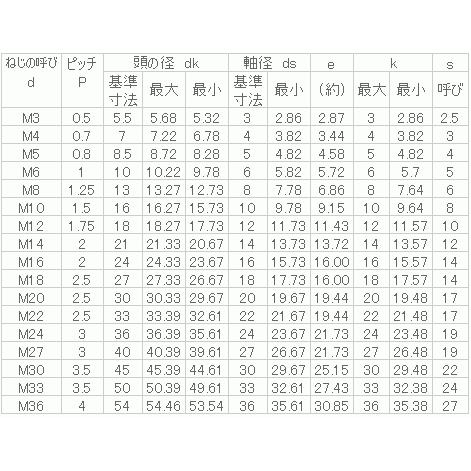 キャップ(全ねじ) 【40X】 M22x120 【10個入】