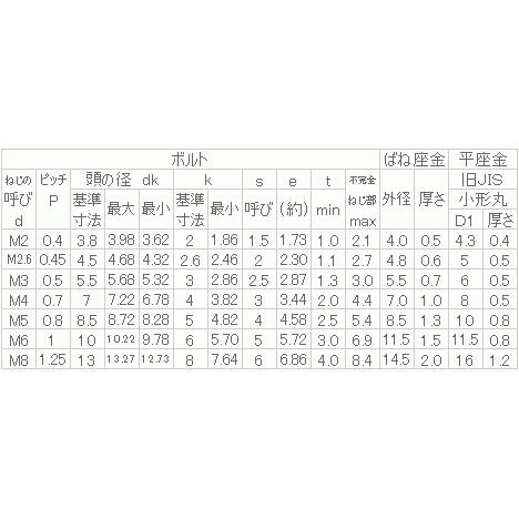ステンレス キャップP=4 M8x40 【1個入】｜nejinejikun｜02