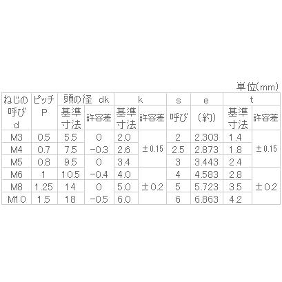 鉄 ボタンキャップ(SSS) M3x20 三価クロメート 【10個入】｜nejinejikun｜03