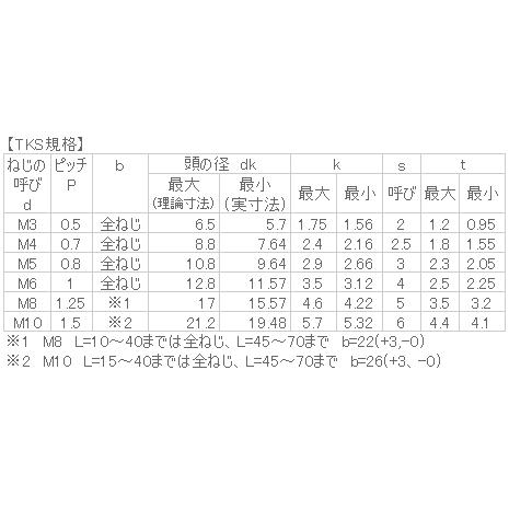 鉄 皿キャップ Tks M6x14 生地 0個入 大人女性の