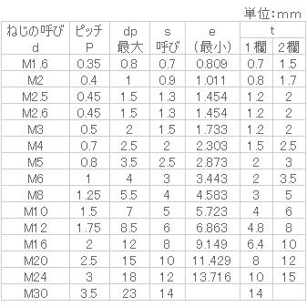 鉄　ホーロー(平先)　M1.6x2.5　生地