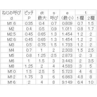 鉄　ホーロー(とがり先)　M6x60　生地