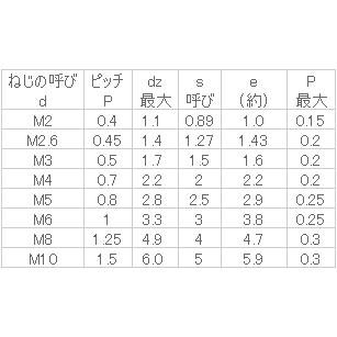 鉄 ホーロー(Wポイント・TKS製) M5x8 生地 【1000個入】｜nejinejikun｜03