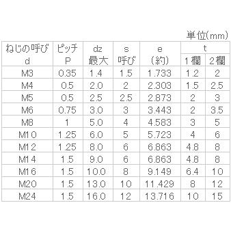 鉄　ホーロー(クボミ先・細目P1.5)　M24x95　生地