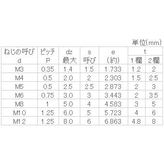 ステンレス　ホーロー(クボミ先・細目P1.0)　M8x8