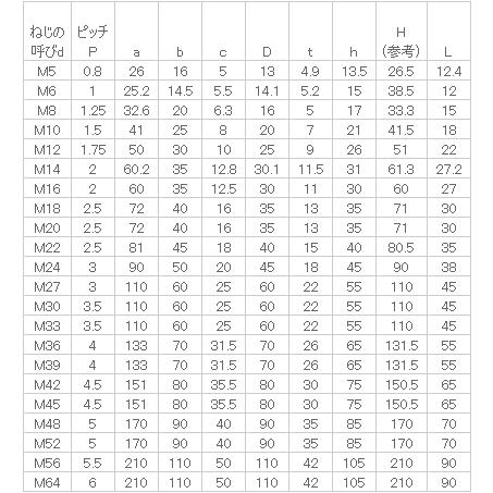 鉄　アイボルト　M27(L=45)　三価クロメート