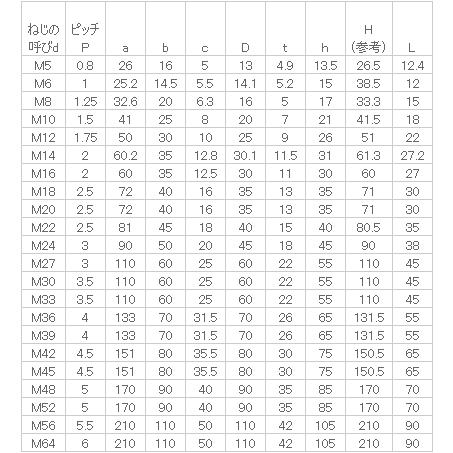 鉄 アイボルト M80(L=105) 生地 【10個入】｜nejinejikun｜03