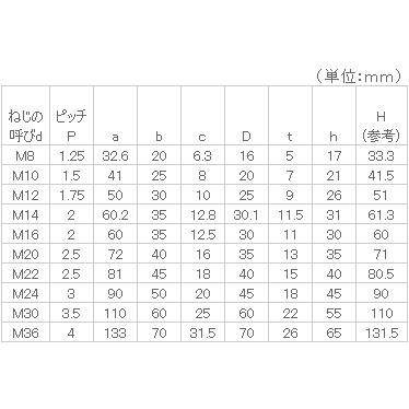 鉄　アイボルト(足長)　M6x40　生地