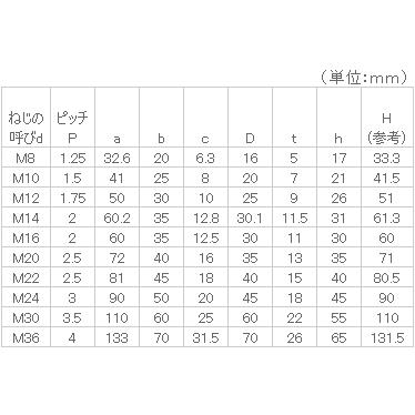 直販正規品 鉄 アイボルト(足長) M10x70 ユニクロ 【10個入】
