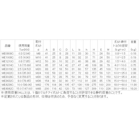 超可爱の マルチ 吉川商工 アイボルト マルチアイボルト通販 ME1210C