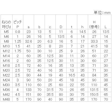 ステンレス アイボルト  M48(L=70) 【10個入】｜nejinejikun｜03
