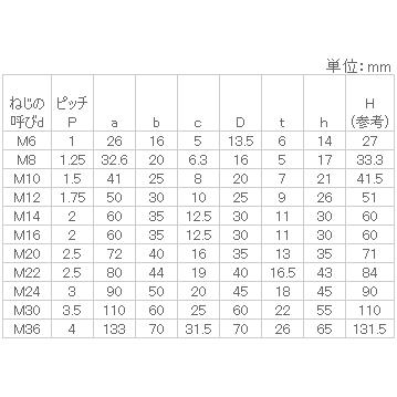 ステンレス　アイボルト(足長)　M6x50