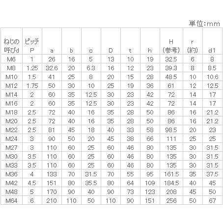 鉄　アイナット　M64　ユニクロ