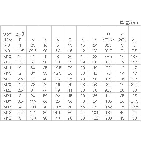 アイナット 【ケーブル】 M12 【25個入】