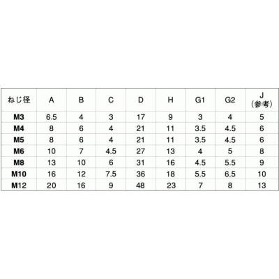 お気にいる 鉄 冷間蝶ボルト R M8x60 三価クロメート 90個入 高い素材 Www Fiscaliaguerrero Gob Mx