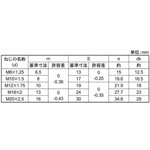 10T保証 六角ナット M12 パーカー 【10個入】｜nejinejikun｜03