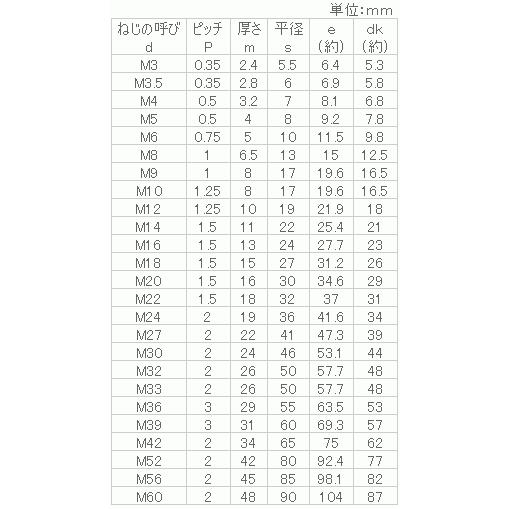 ステンレス　六角ナット(1種細目P0.35)　M3.5