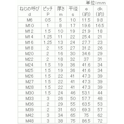 ステンレス 六角ナット(1種細目P1.5) M30 【18個入】 : ねじねじ