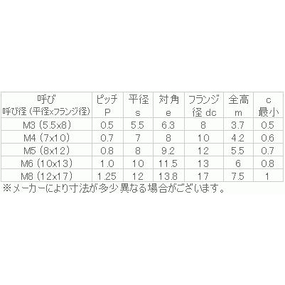 チタン　フランジナット(セレ付)　M4(7x10)