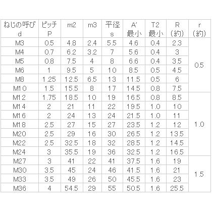 ステンレス 袋ナット(3形) M4 【1500個入】｜nejinejikun｜03
