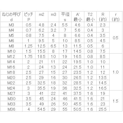 ステンレス　袋ナット(3形)　M36