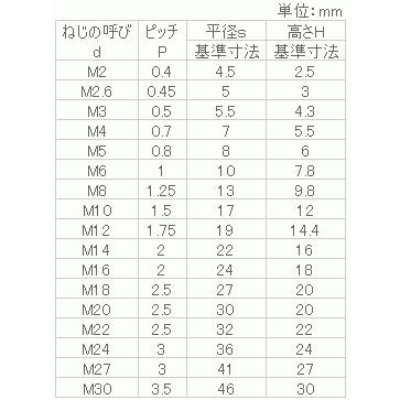 黄銅　ナイロンナット(1種)　M3(5.5x4.3)　生地