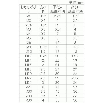 ステンレス　ナイロンナット(1種)　M2.5(5x3.8)