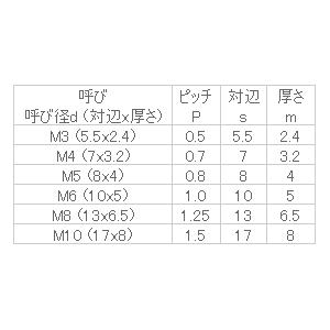 鉄　四角ナット　M2.6(6x1.6)　三価クロメート