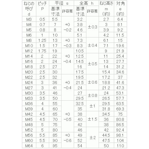 鉄 Uナット(2種) M10 ユニクロ 【100個入】｜nejinejikun｜03