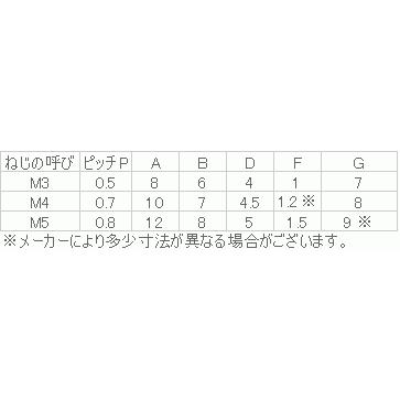 黄銅(低カドミ) 段付ローレットビス(平頭) M5x20 ニッケル 【10 黄銅(低カドミ) 段付ローレットビス(平頭) M5x20 ニッケル 【10