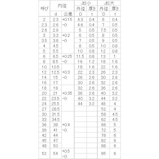 平ワッシャー(JIS大) 【スペーサー】 M24x48x3 【100個入】